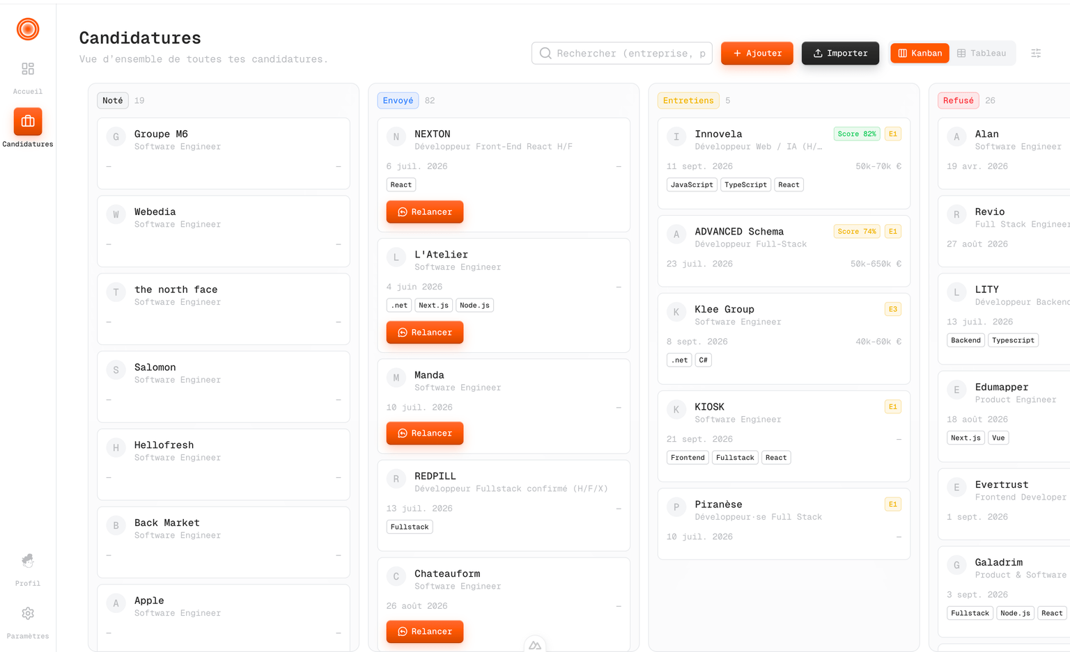 Kanban board